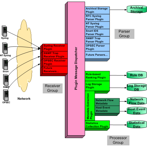 Architecture Overview Diagram