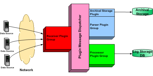 Architecture Overview Diagram